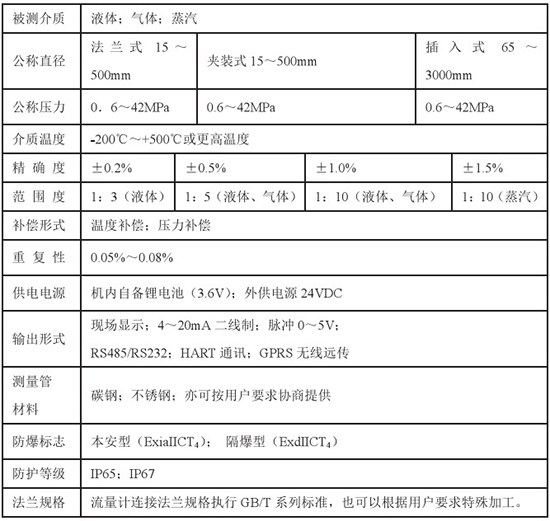 液氮流量計技術(shù)參數(shù)對照表