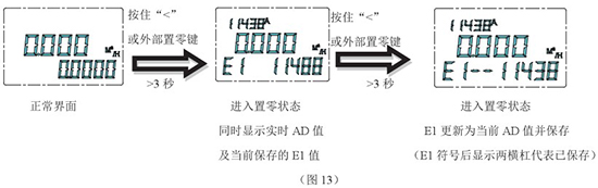 液氮流量計零點(diǎn)設(shè)置步驟