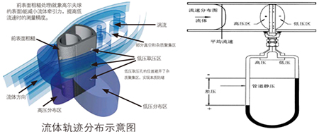 飽和蒸汽計(jì)量表工作原理圖