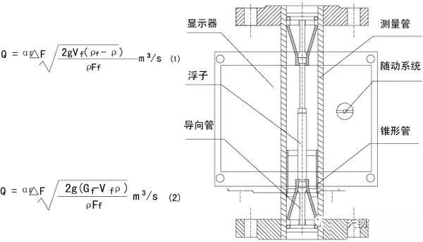 衛(wèi)生型金屬轉子流量計工作原理圖