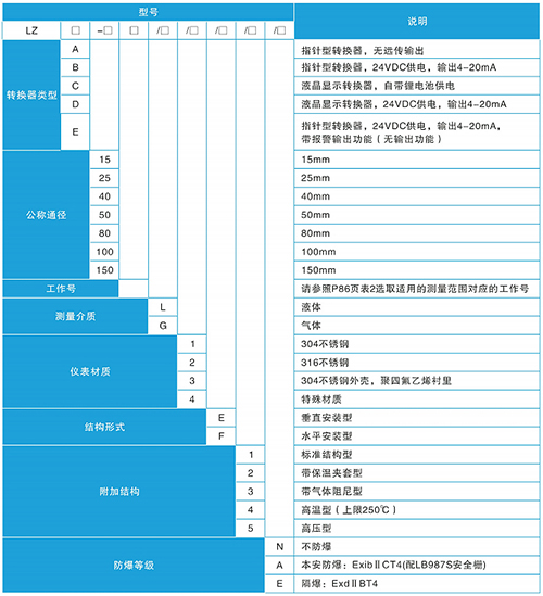 金屬管浮子流量計規(guī)格選型表