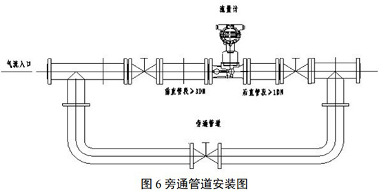 高壓旋進(jìn)旋渦流量計(jì)旁通管道安裝要求圖