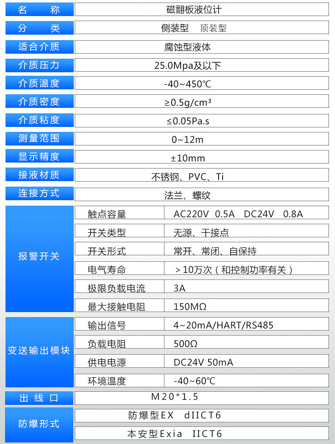 硝酸液位計技術參數表