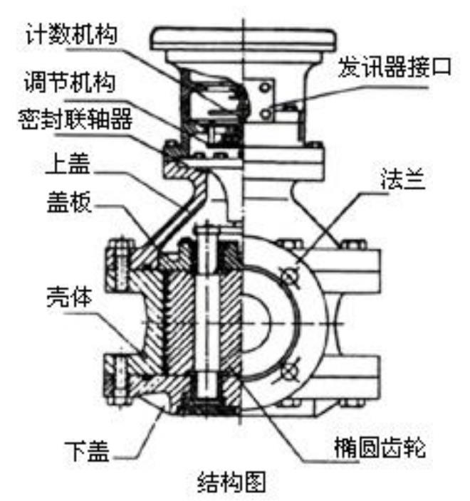 防腐型容積式流量計結(jié)構(gòu)圖