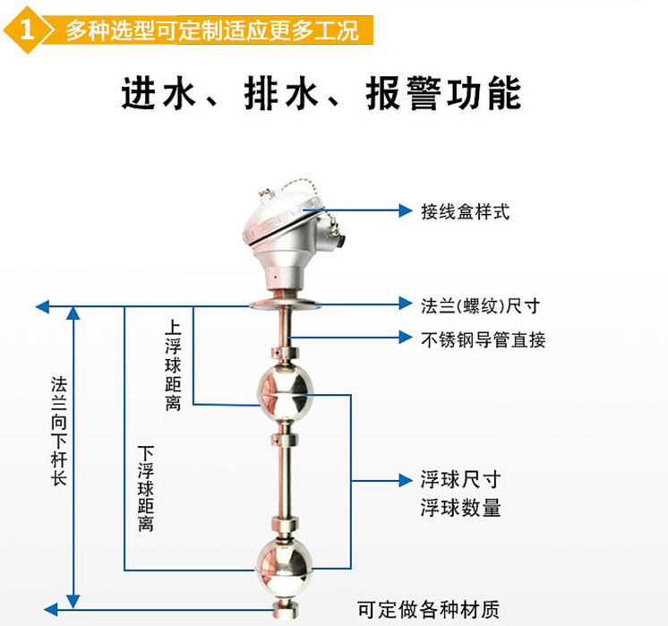 高溫浮球液位計(jì)結(jié)構(gòu)圖