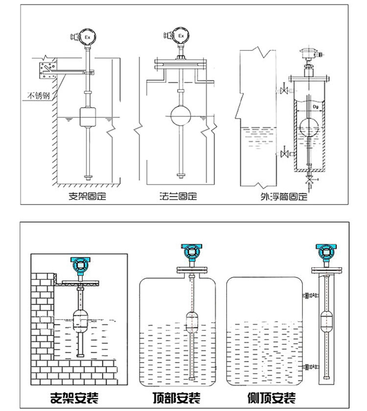 頂裝磁浮球液位計(jì)安裝示意圖