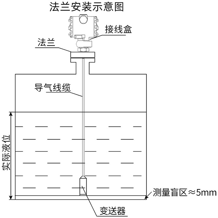 投入式靜壓液位計(jì)法蘭安裝示意圖