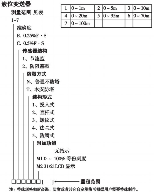 衛(wèi)生型靜壓液位計規(guī)格選型表