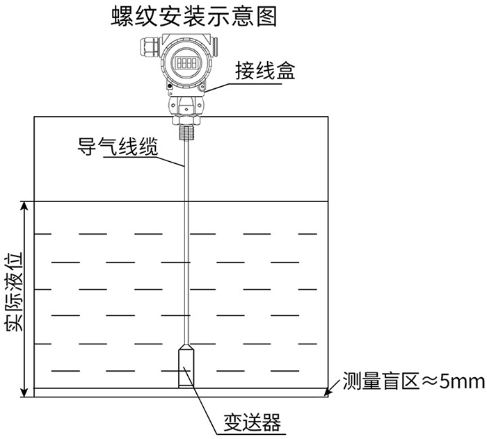 衛(wèi)生型靜壓液位計螺紋安裝示意圖