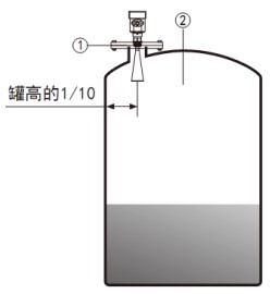 喇叭口雷達(dá)液位計(jì)儲罐安裝示意圖