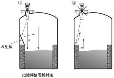 喇叭口雷達(dá)液位計(jì)儲罐正確錯誤安裝對比圖