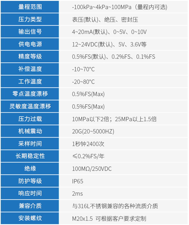 低溫壓力變送器技術(shù)參數(shù)表