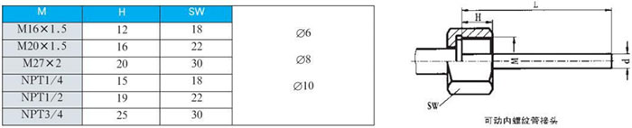 指針式雙金屬溫度計可動內(nèi)螺紋管接頭尺寸圖