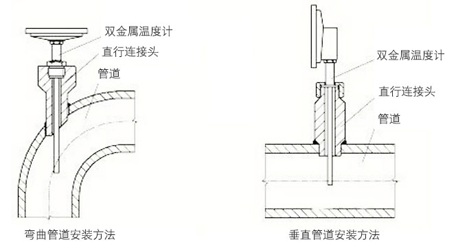 指針式雙金屬溫度計正確安裝示意圖