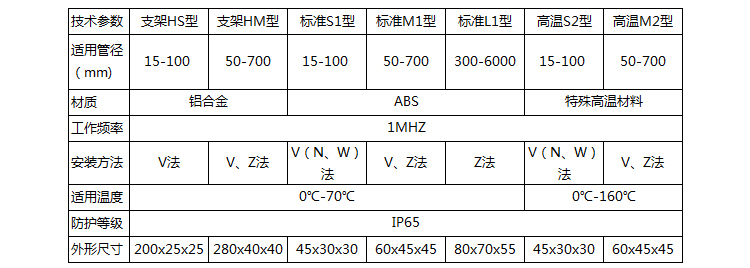 便攜式超聲波流量計(jì)傳感器類(lèi)型