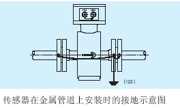 電磁流量計(jì)傳感器在金屬管道上安裝時(shí)的接地示意圖