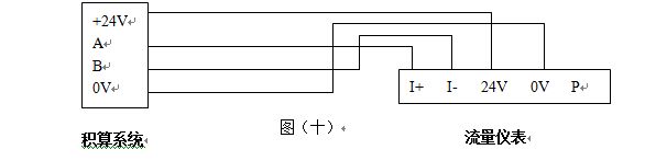 液體渦街流量計RS-485通訊接口功能的渦街流量儀表配線設(shè)計