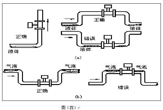 液體渦街流量計安裝注意事項(xiàng)