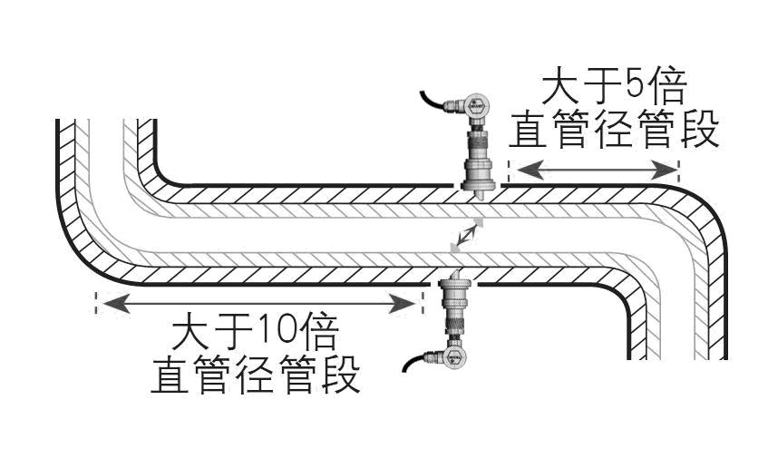 超聲波流量計(jì)安裝注意事項(xiàng)示意圖二