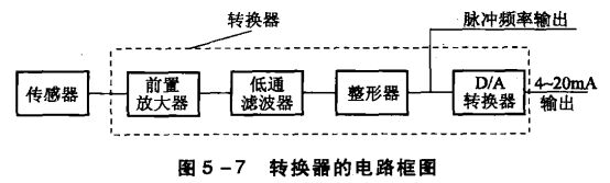 渦街流量計轉換器的電路框圖