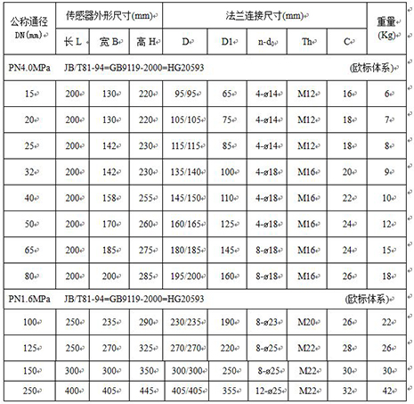 井水流量計(jì)外形尺寸對照表