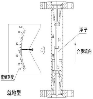 金屬轉(zhuǎn)子流量計結(jié)構(gòu)原理圖