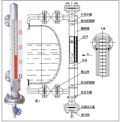 磁翻板液位計(jì)結(jié)構(gòu)圖