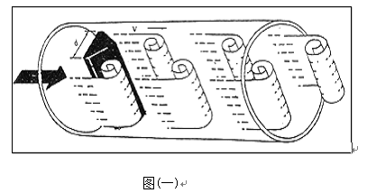 渦街流量計(jì)工作原理圖