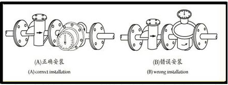 燃油流量計安裝注意事項