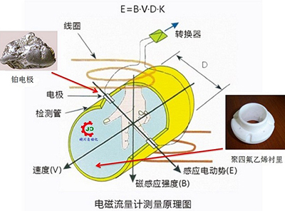 水處理流量計(jì)工作原理圖