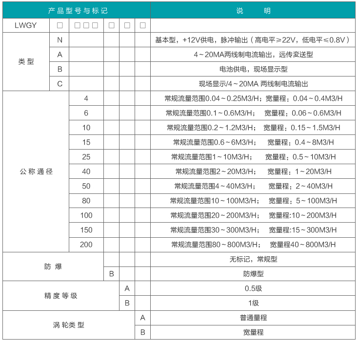 芳烴溶劑油流量計選型對照表