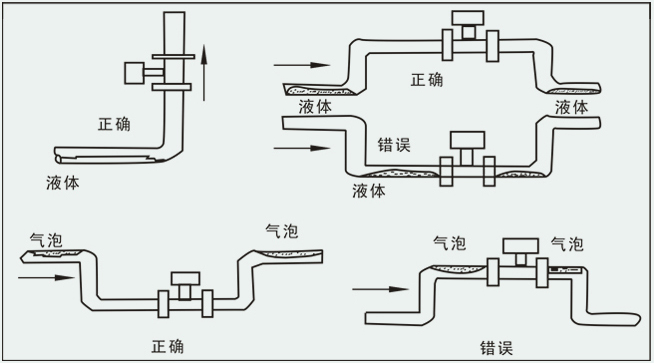 氪氣流量計(jì)安裝注意事項(xiàng)