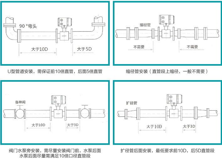 高精度污水流量計(jì)安裝注意事項(xiàng)