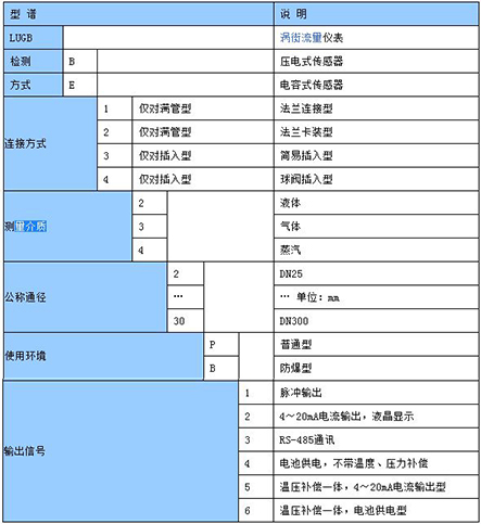 dn200渦街流量計(jì)型譜對(duì)照表