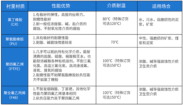 JKM-LDE電磁流量計內存材料選型表