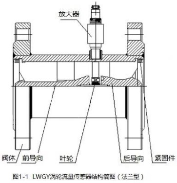 甲醇流量計法蘭型結(jié)構(gòu)圖