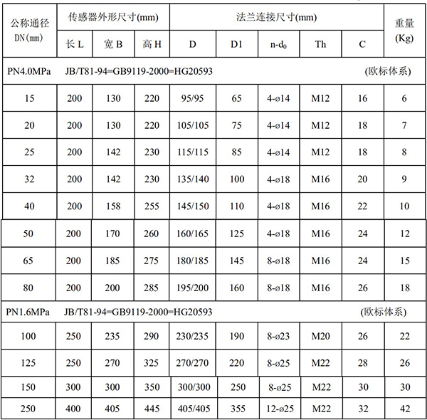 稀硫酸流量計尺寸對照表一