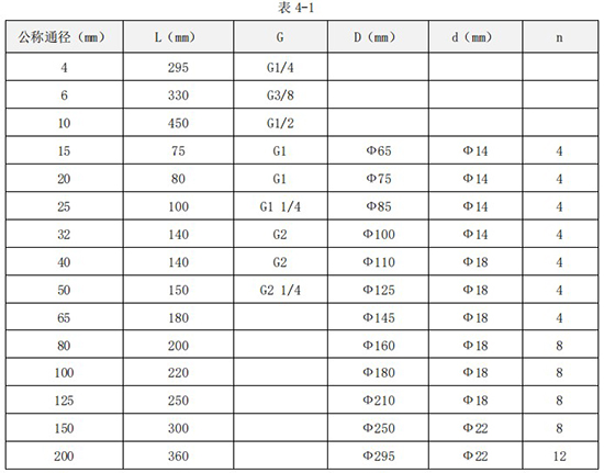 渦輪液體流量計(jì)外形尺寸對(duì)照表
