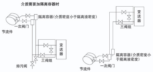 焦?fàn)t煤氣流量計(jì)安裝附圖二