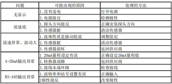 煙氣流量表故障分析表