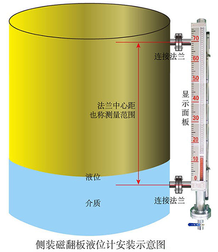 衛(wèi)生型磁翻板液位計安裝示意圖