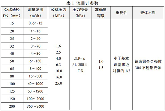 dn100旋進(jìn)旋渦流量計(jì)技術(shù)參數(shù)對(duì)照表