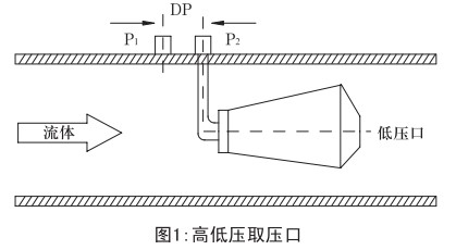 管道天然氣流量計工作原理圖