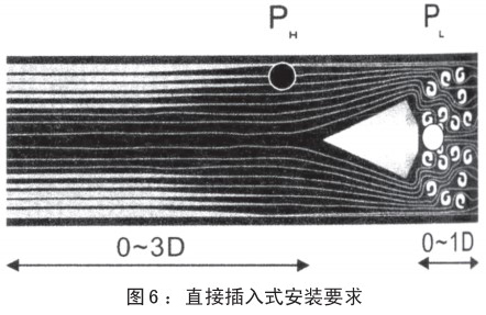 V型錐流量計(jì)插入式安裝要求