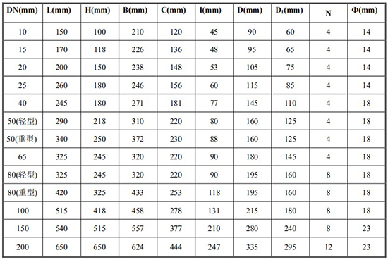 輸油管道流量計(jì)外形尺寸對(duì)照表一