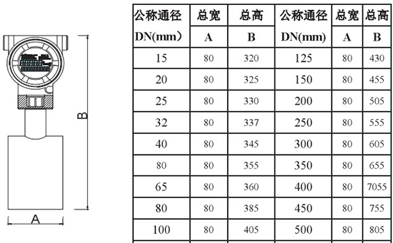 高溫型靶式流量計外形尺寸對照表二