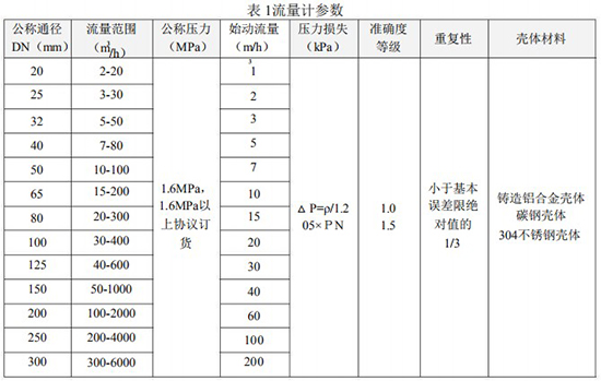 液化氣氣體渦輪流量計(jì)主要技術(shù)參數(shù)表