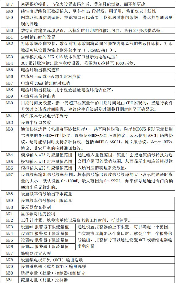 夾裝式超聲波流量計(jì)菜單說明對照表三