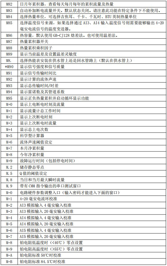 夾裝式超聲波流量計(jì)菜單說明對照表四