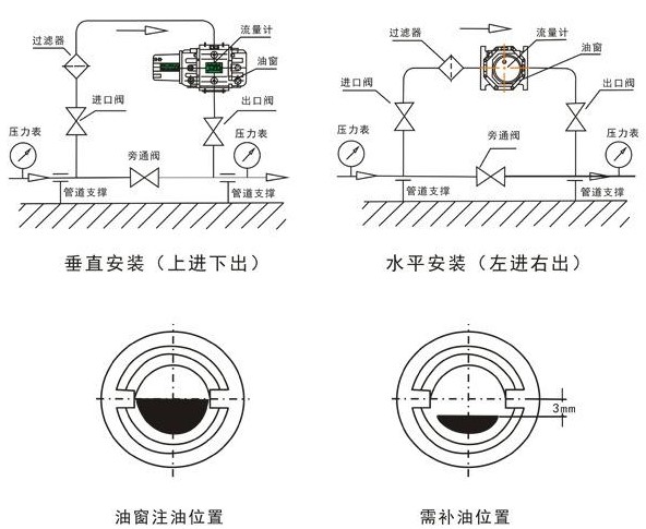 羅茨腰輪流量計(jì)安裝要求圖